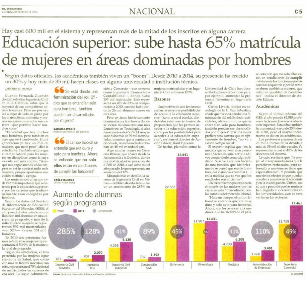 0602 El Mercurio - Mujeres educacion superior - USS