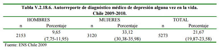 Realidad en Chile y cuestionamiento de la enfermedad