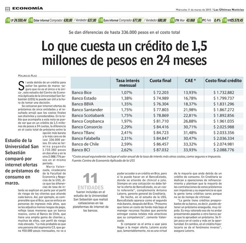 Diferencias créditos de consumo