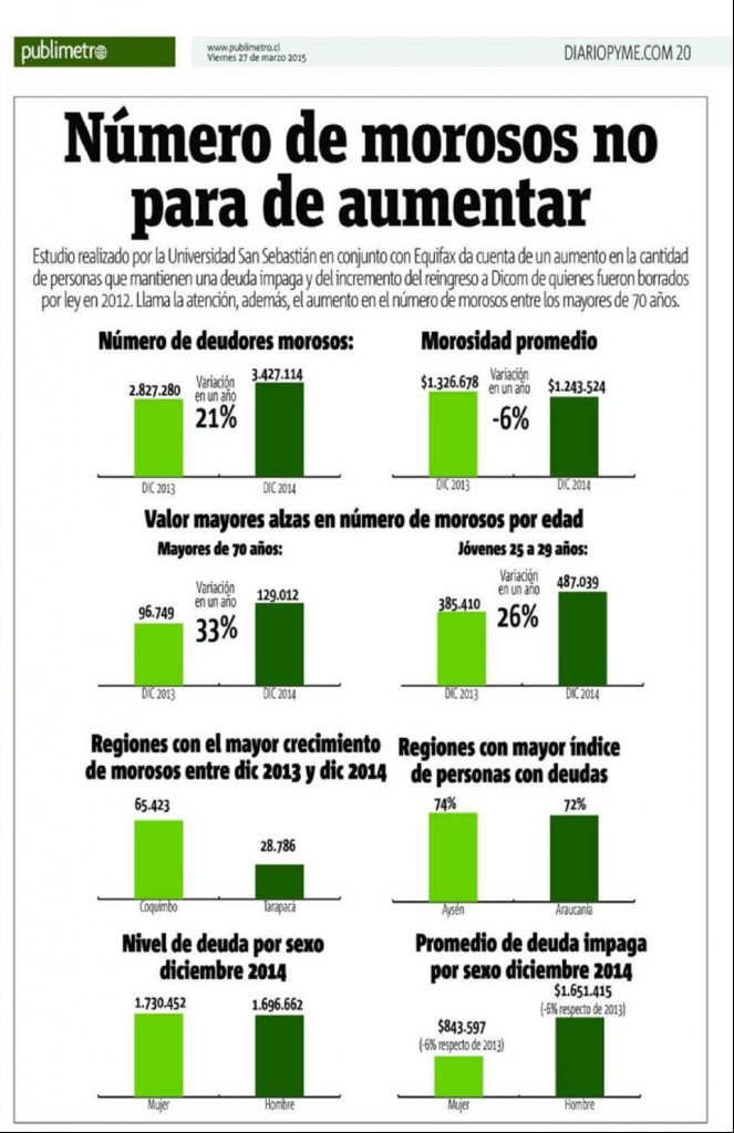 morosidad_publimetro