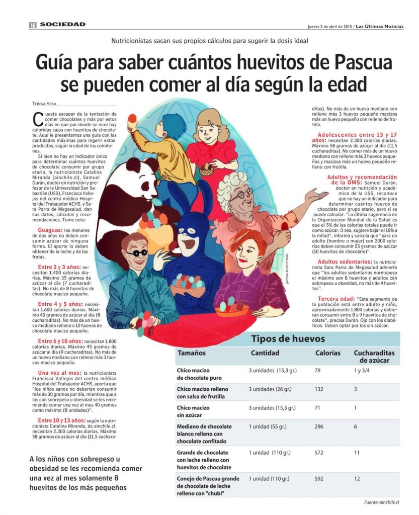 0204 LUN - Guia para saber cuantos huevitos de pascua pueden comer al dia segun edad