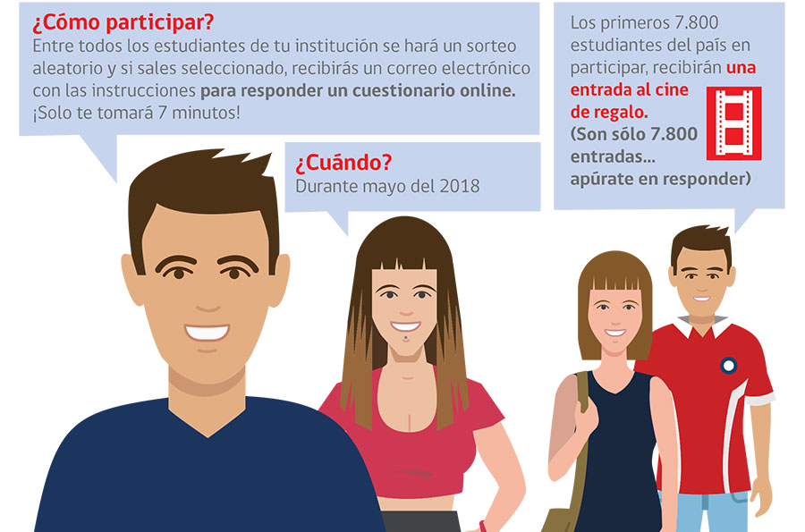 Encuesta Senda Consumo drogas Universitario